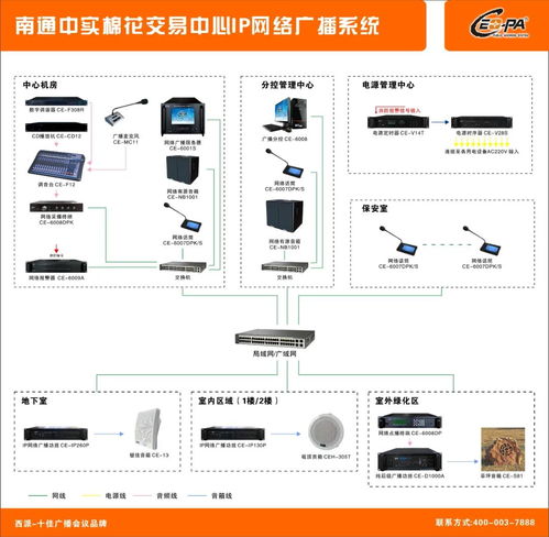 西派CEOPA IP網絡廣播系統成功應用于江蘇南通中實紡織交易服務中心網絡信息技術開發