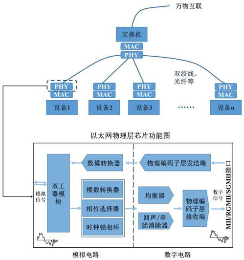 IPO定價93元，國產以太網通信芯片引領創新——裕太微申購深度解讀