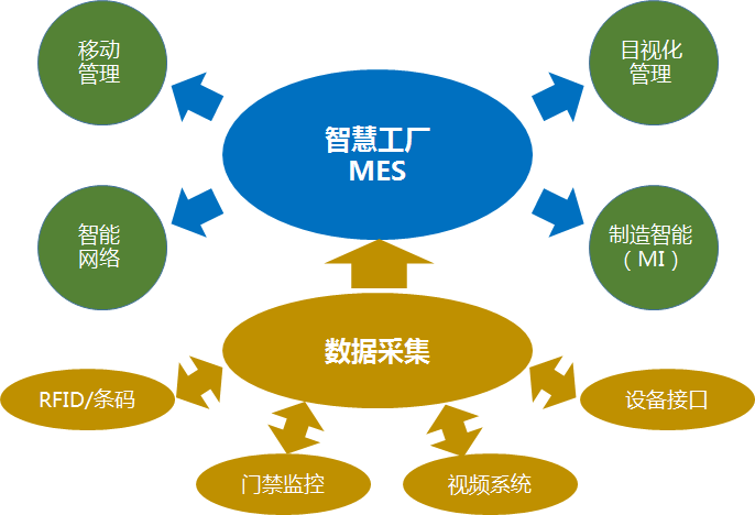 智能制造下的MES如何發展？——基于網絡信息技術開發的視角
